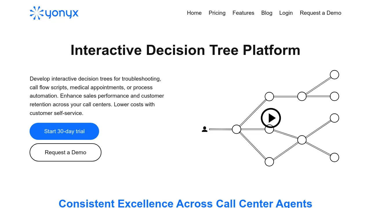 Yonyx - AI-Powered Interactive Decision Tree Platform for Business ...